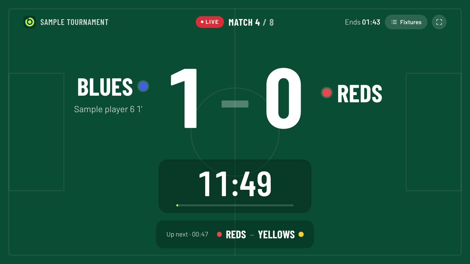 The TV screen, always dark: Blues 1–0 Reds in large type, Sample player 6 as scorer, the clock at 11:49, and Reds against Yellows up next.